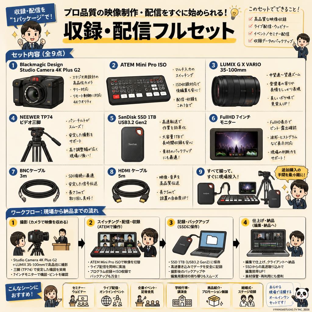 Blackmagic Design Studio Camera 4K Plus G2 / ATEM Mini Pro ISO / LUMIX G X VARIO 35-100mm / NEEWER TP74 ビデオ三脚 / SanDisk SSD 1TB USB3.2Gen2 / FullHD7インチモニター / BNCケーブル3m / HDMI  ケーブル 5m セット 概要