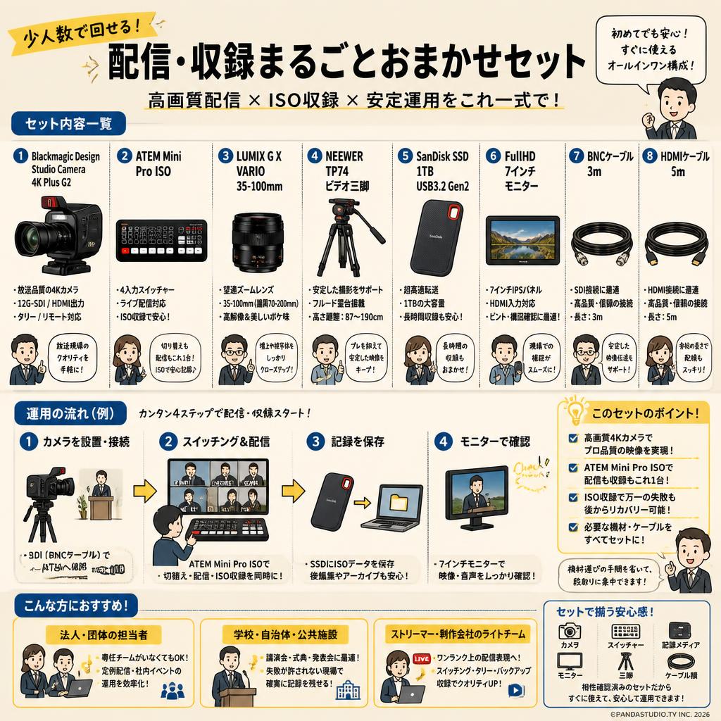 Blackmagic Design Studio Camera 4K Plus G2 / ATEM Mini Pro ISO / LUMIX G X VARIO 35-100mm / NEEWER TP74 ビデオ三脚 / SanDisk SSD 1TB USB3.2Gen2 / FullHD7インチモニター / BNCケーブル3m / HDMI  ケーブル 5m セット おもな対象のお客様