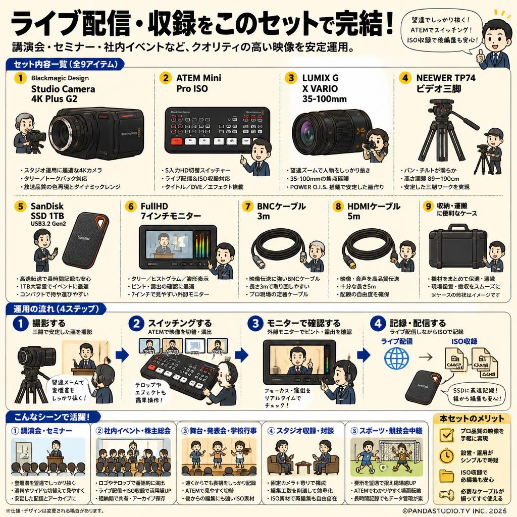 Blackmagic Design Studio Camera 4K Plus G2 / ATEM Mini Pro ISO / LUMIX G X VARIO 35-100mm / NEEWER TP74 ビデオ三脚 / SanDisk SSD 1TB USB3.2Gen2 / FullHD7インチモニター / BNCケーブル3m / HDMI  ケーブル 5m セット 用途