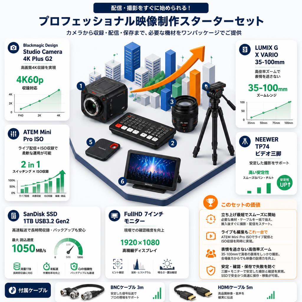 Blackmagic Design Studio Camera 4K Plus G2 / ATEM Mini Pro ISO / LUMIX G X VARIO 35-100mm / NEEWER TP74 ビデオ三脚 / SanDisk SSD 1TB USB3.2Gen2 / FullHD7インチモニター / BNCケーブル3m / HDMI  ケーブル 5m セット セールスポイント