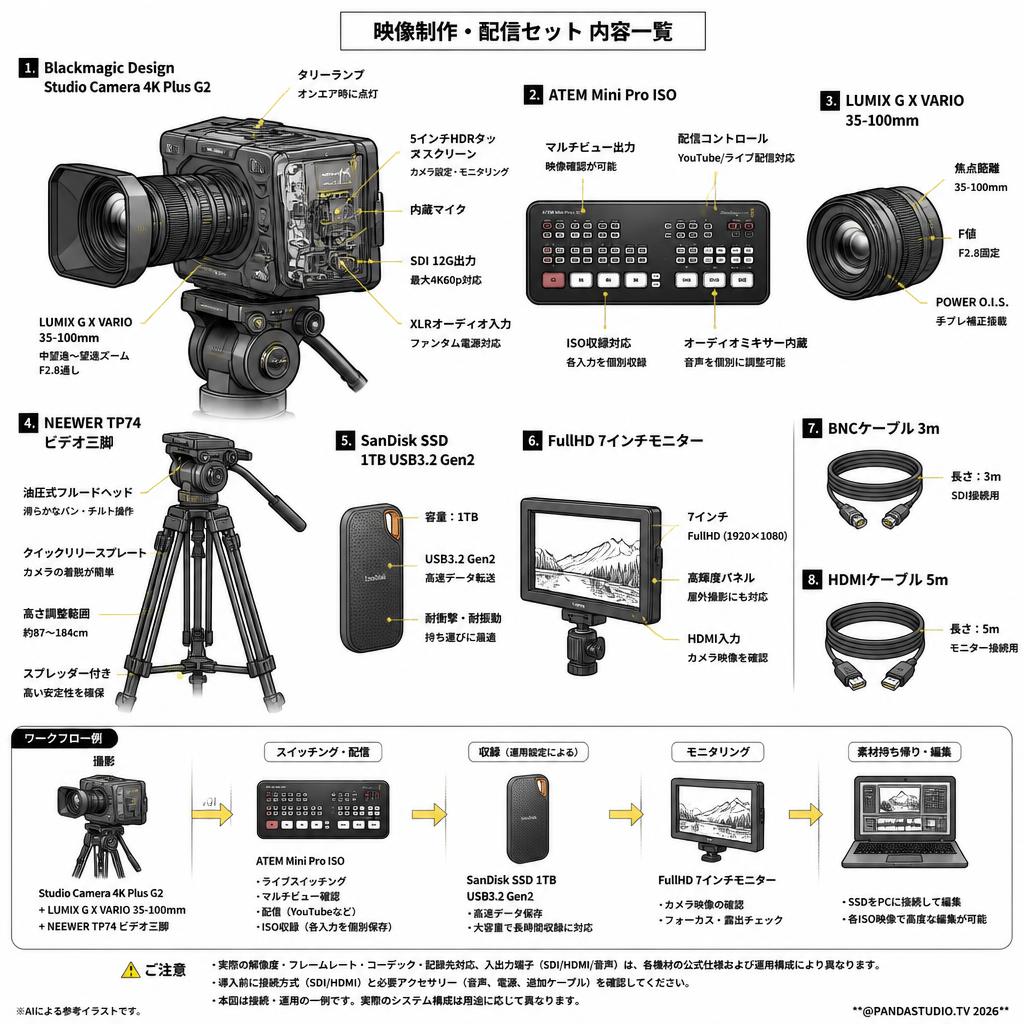 Blackmagic Design Studio Camera 4K Plus G2 / ATEM Mini Pro ISO / LUMIX G X VARIO 35-100mm / NEEWER TP74 ビデオ三脚 / SanDisk SSD 1TB USB3.2Gen2 / FullHD7インチモニター / BNCケーブル3m / HDMI  ケーブル 5m セット スペック