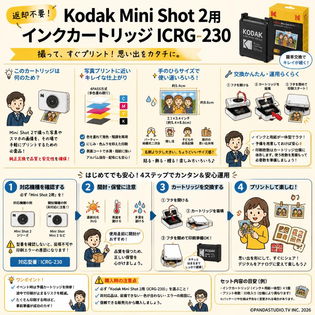 【返却不要】Kodak MIni Shot 2用インクカートリッジ ICRG-230 概要