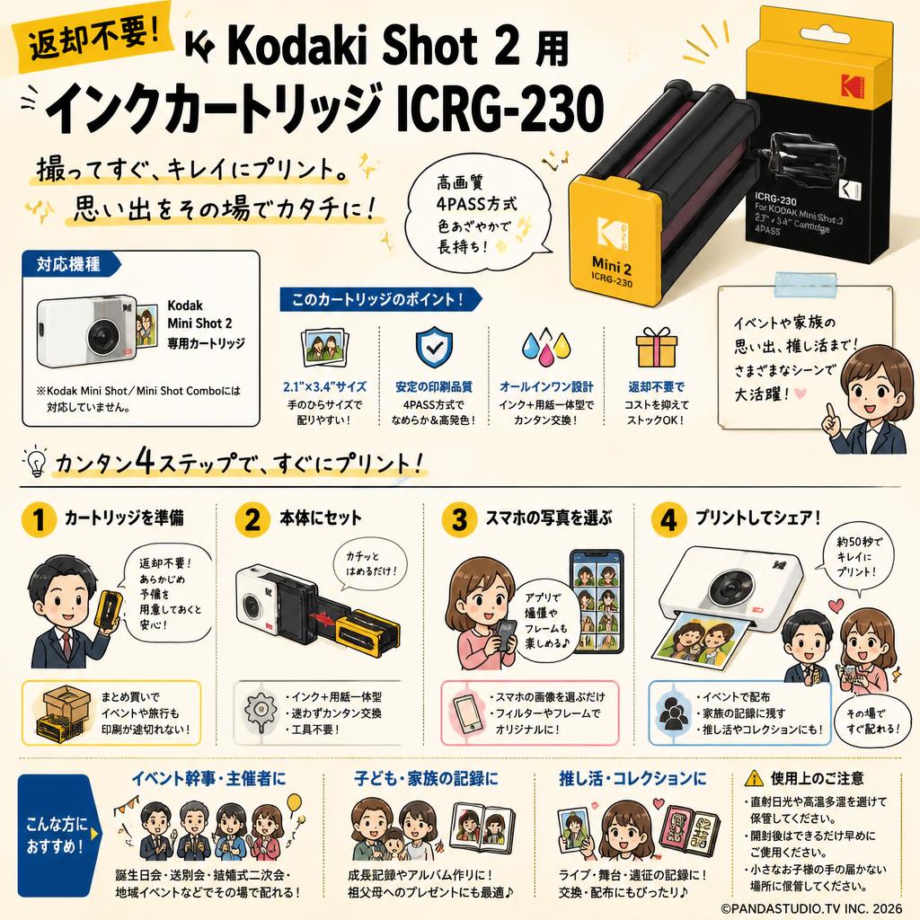 【返却不要】Kodak MIni Shot 2用インクカートリッジ ICRG-230 おもな対象のお客様