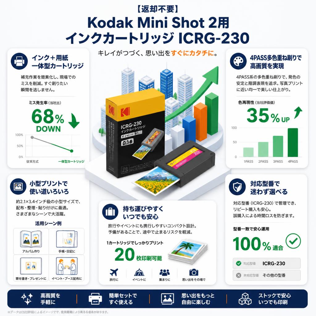 【返却不要】Kodak MIni Shot 2用インクカートリッジ ICRG-230 セールスポイント