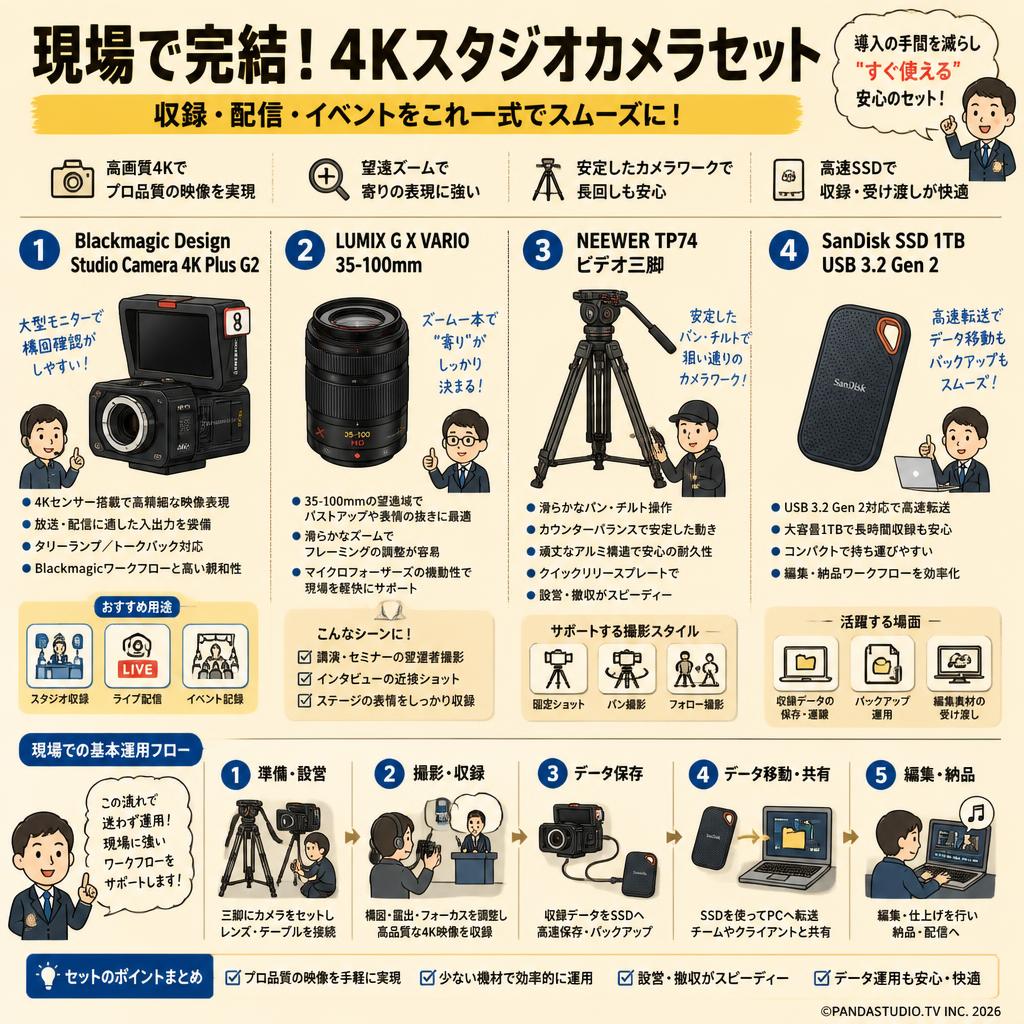 Blackmagic Design Studio Camera 4K Plus G2 / LUMIX G X VARIO 35-100mm / NEEWER TP74 ビデオ三脚 セット 概要