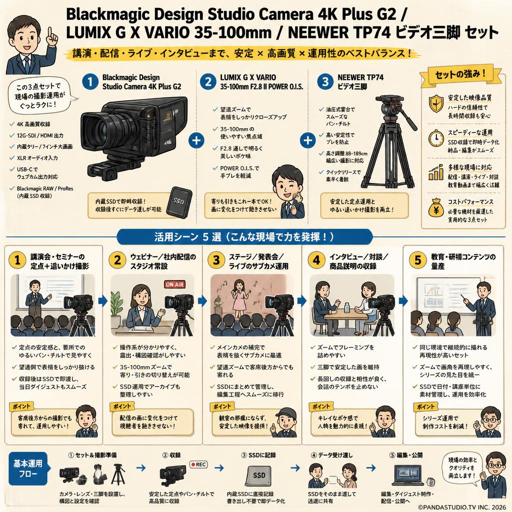 Blackmagic Design Studio Camera 4K Plus G2 / LUMIX G X VARIO 35-100mm / NEEWER TP74 ビデオ三脚 セット 用途