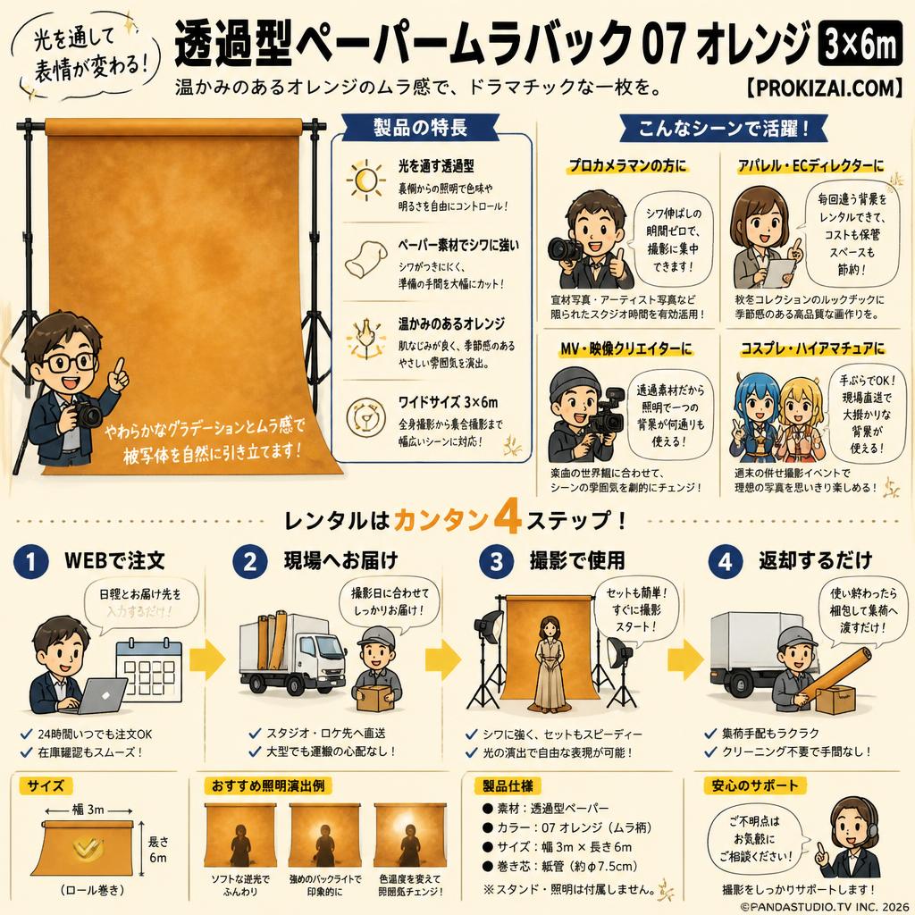 透過型ペーパームラバック 07 オレンジ(3×6m)【PROKIZAI.COM】 おもな対象のお客様