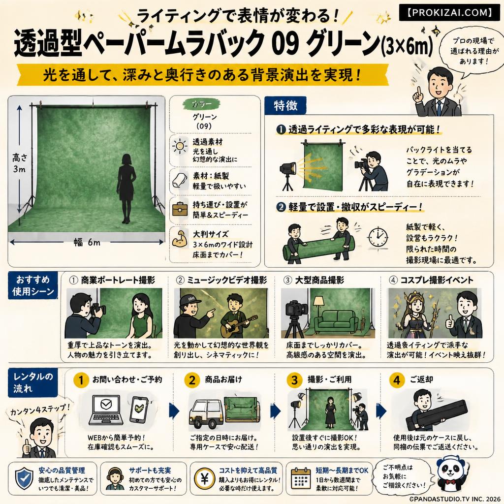 透過型ペーパームラバック 09 グリーン(3×6m)【PROKIZAI.COM】 おもな対象のお客様