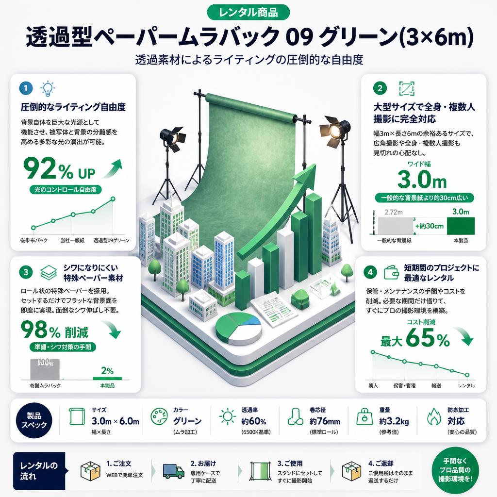 透過型ペーパームラバック 09 グリーン(3×6m)【PROKIZAI.COM】 セールスポイント