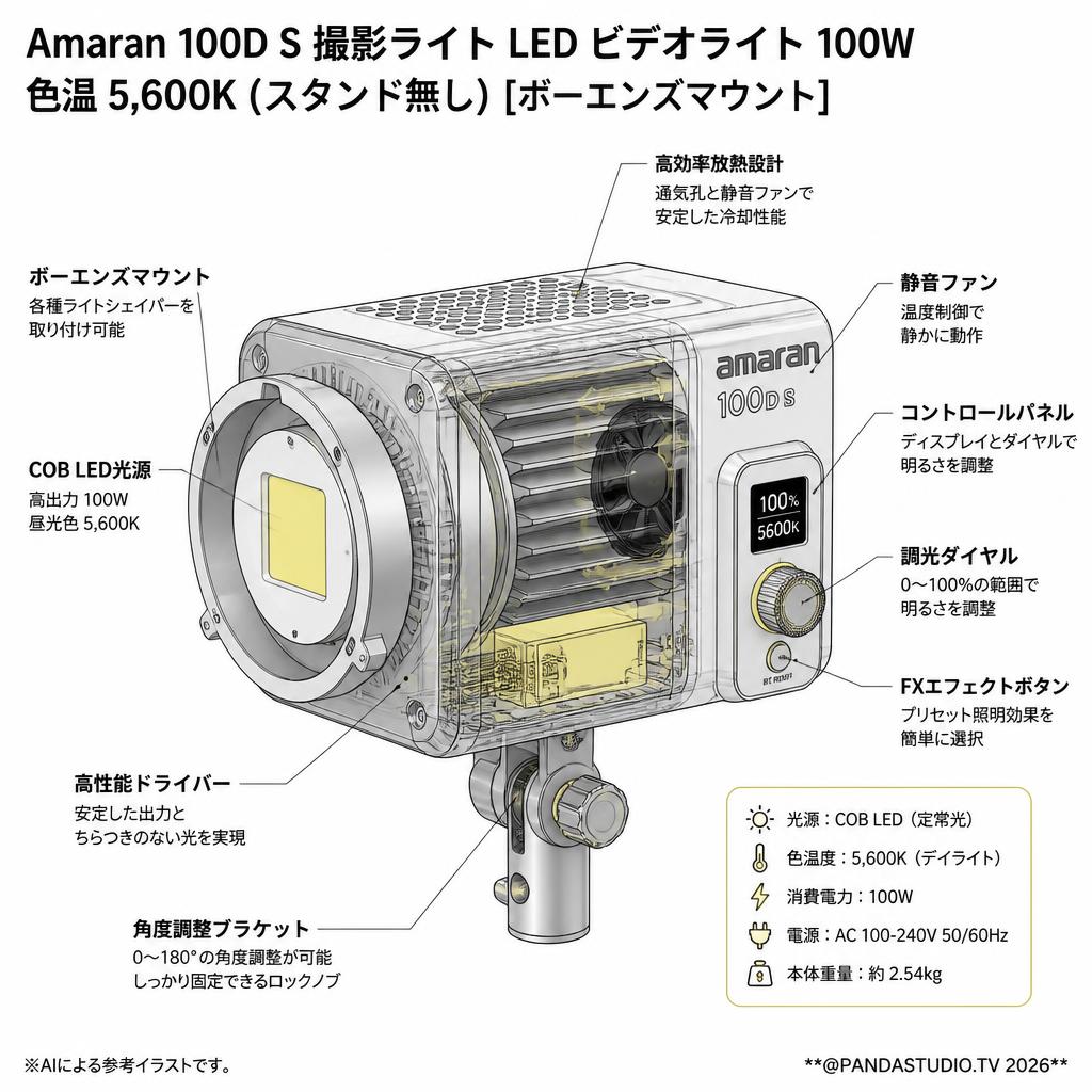 Amaran 100D S 撮影ライト LED ビデオライト 100W 色温 5,600K (スタンド無し) [ボーエンズマウント] スペック