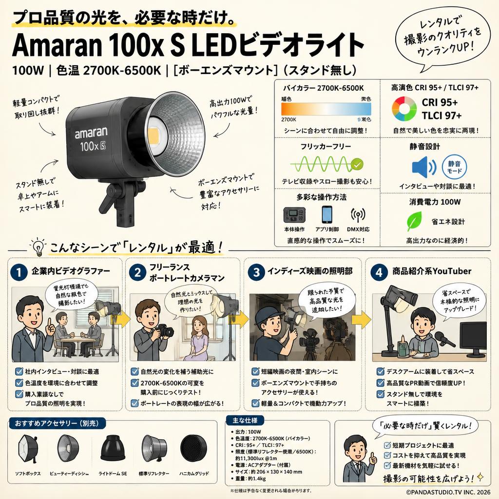 Amaran 100x S LEDビデオ ライト 100W 色温 2700K-6500K [ボーエンズマウント]  (スタンド無し) おもな対象のお客様