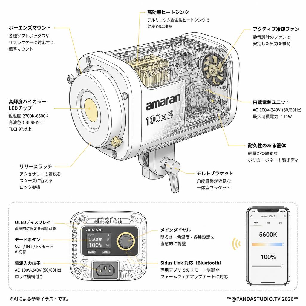Amaran 100x S LEDビデオ ライト 100W 色温 2700K-6500K [ボーエンズマウント]  (スタンド無し) スペック