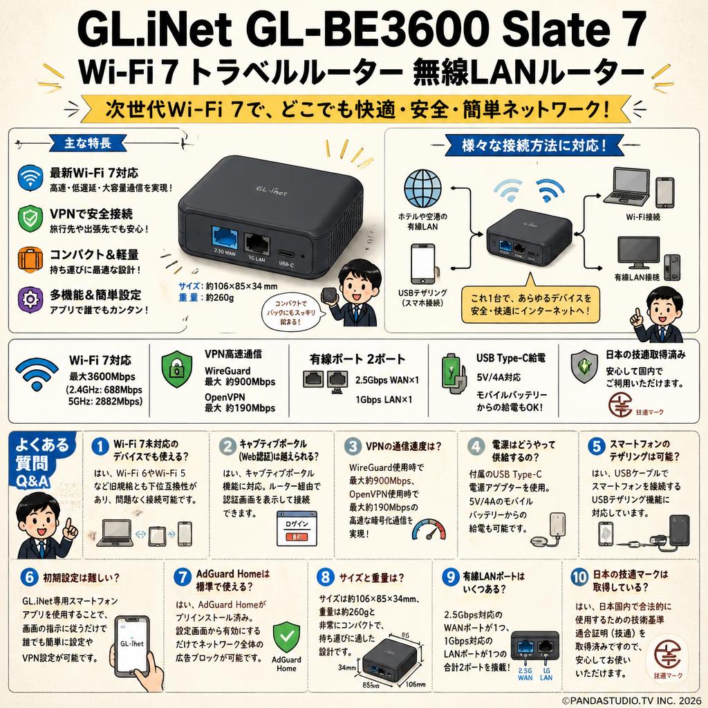GL.iNet GL-BE3600 Slate 7 Wi-Fi 7 トラベルルーター 無線LANルーター FAQ（よくある質問と答え）
