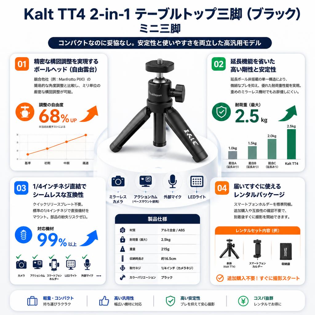 Kalt TT4 2-in-1 Tabletop Tripod (Black) ミニ三脚 セールスポイント