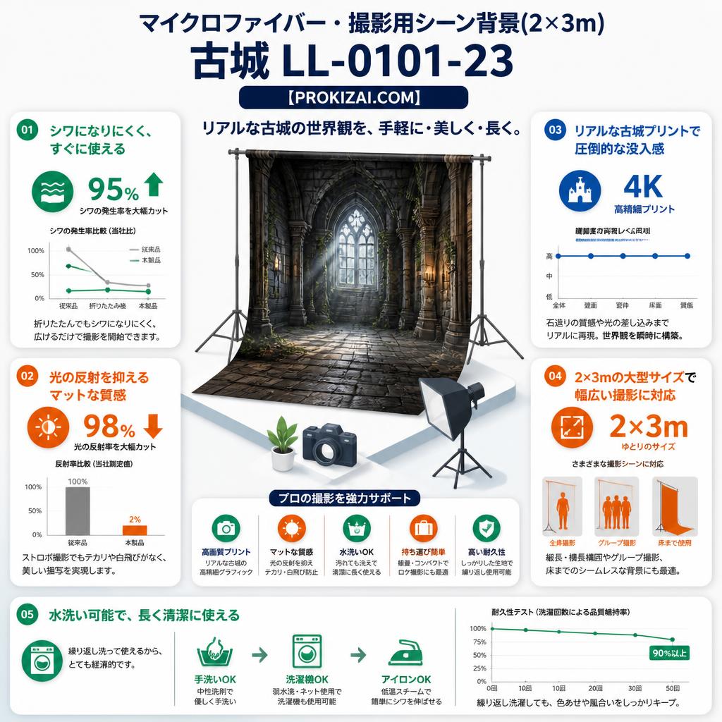 マイクロファイバー・撮影用シーン背景(2×3m)古城 LL-0101-23【PROKIZAI.COM】 セールスポイント
