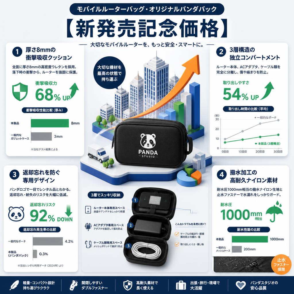 モバイルルーターバッグ・オリジナルパンダバック【新発売記念価格】 セールスポイント