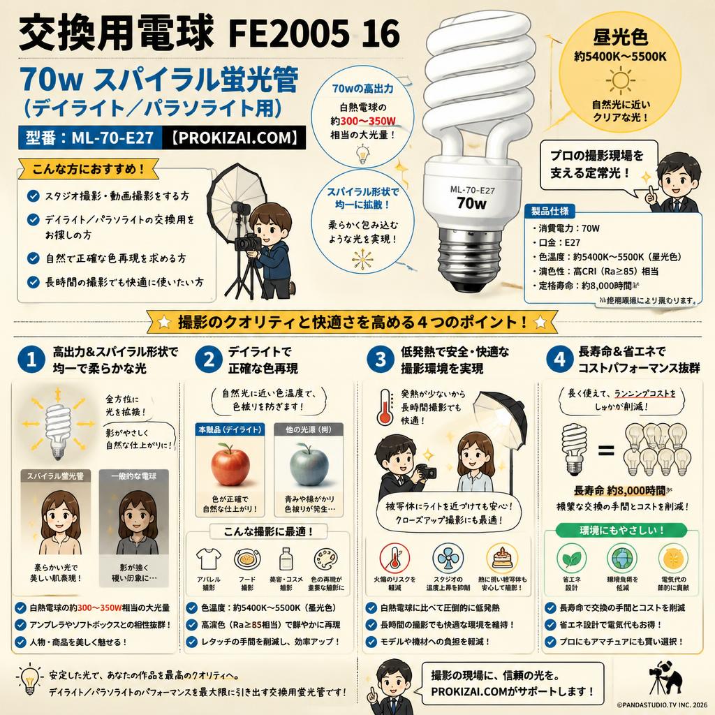 交換用電球 FE2005-16  70w スパイラル蛍光管(デイライト／パラソライト用) ML-70-E27  【PROKIZAI.COM】 概要