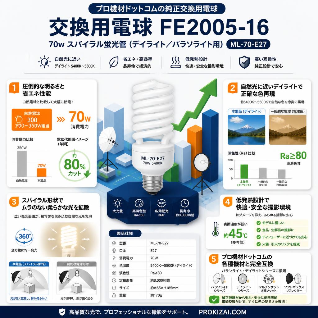 交換用電球 FE2005-16  70w スパイラル蛍光管(デイライト／パラソライト用) ML-70-E27  【PROKIZAI.COM】 セールスポイント