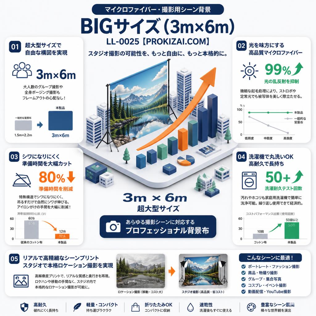 マイクロファイバー・撮影用シーン背景_BIGサイズ(3m×6m）_LL-0025【PROKIZAI.COM】 セールスポイント