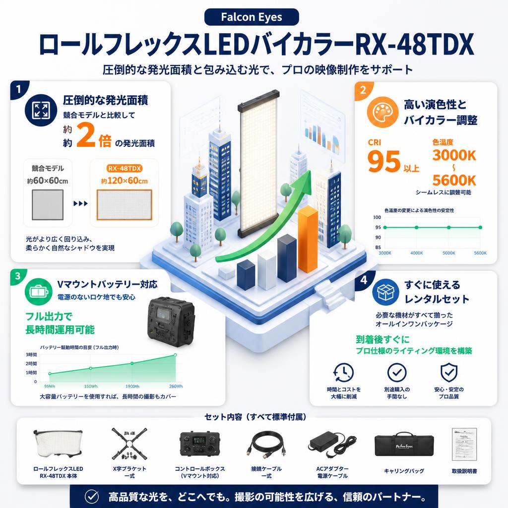 Falcon Eyes  ロールフレックスLEDバイカラーRX-48TDX【PROKIZAI.COM】 セールスポイント