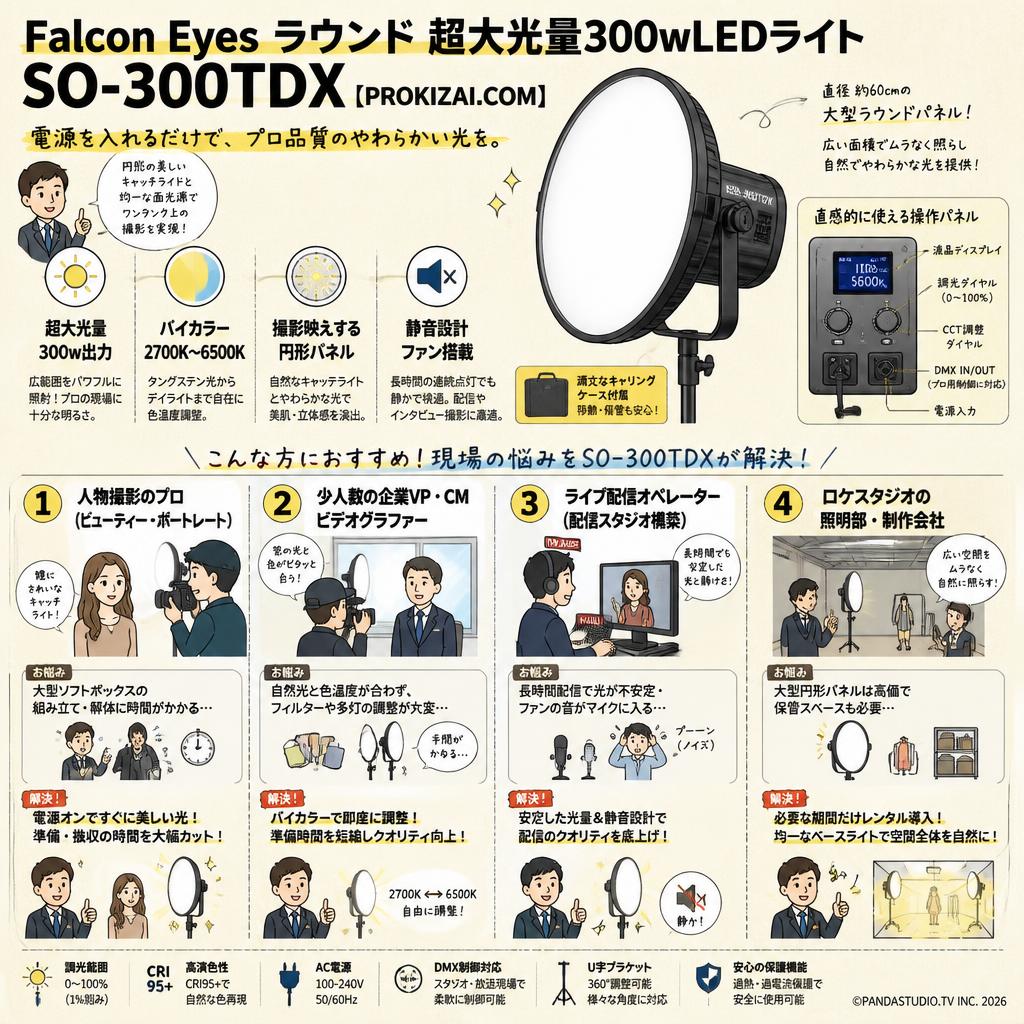 Falcon Eyes  ラウンド 超大光量300wLEDライト SO-300TDX【PROKIZAI.COM】 おもな対象のお客様