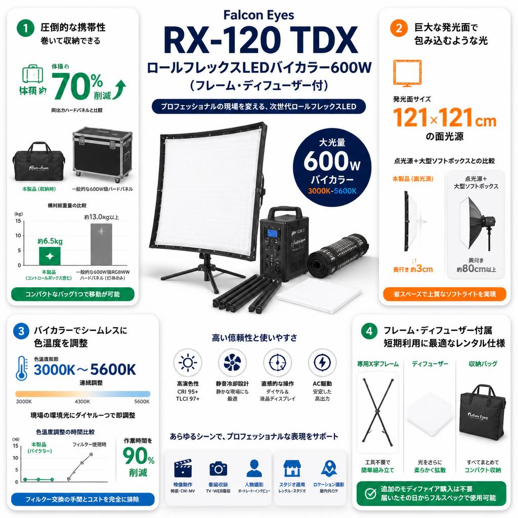 Falcon Eyes  RX-120 TDX ロールフレックスLEDバイカラー600W（フレーム・ディフューザー付）【PROKIZAI.COM】 セールスポイント