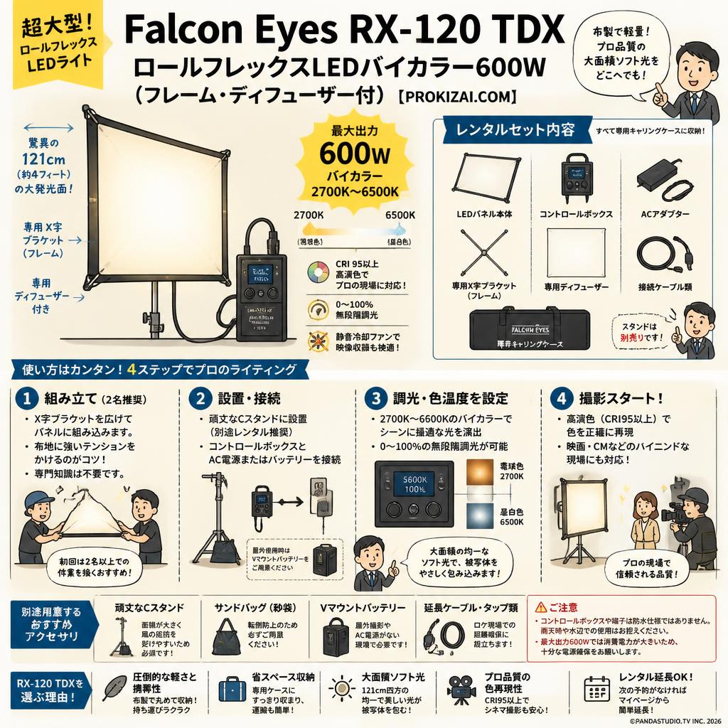 Falcon Eyes  RX-120 TDX ロールフレックスLEDバイカラー600W（フレーム・ディフューザー付）【PROKIZAI.COM】 FAQ（よくある質問と答え）