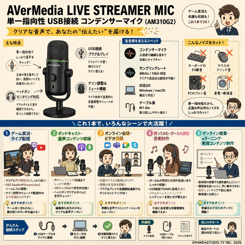 AVerMedia LIVE STREAMER MIC 単一指向性 USB接続 コンデンサーマイク （AM310G2） 用途