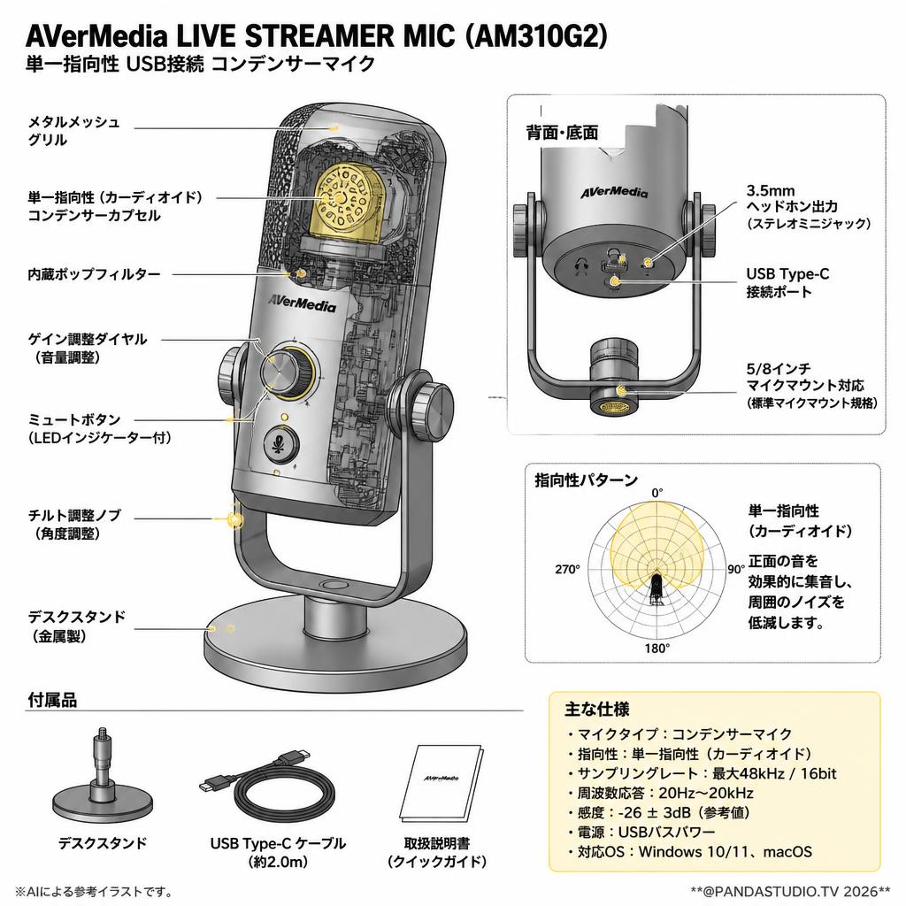 AVerMedia LIVE STREAMER MIC 単一指向性 USB接続 コンデンサーマイク （AM310G2） スペック