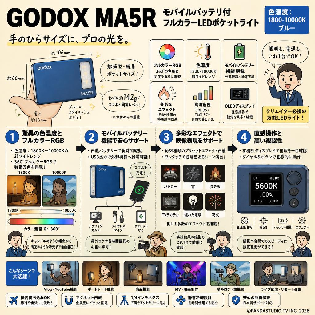 GODOX MA5R モバイルバッテリ付 フルカラーLEDポケット ライト 色温度：1800-10000K ブルー 概要