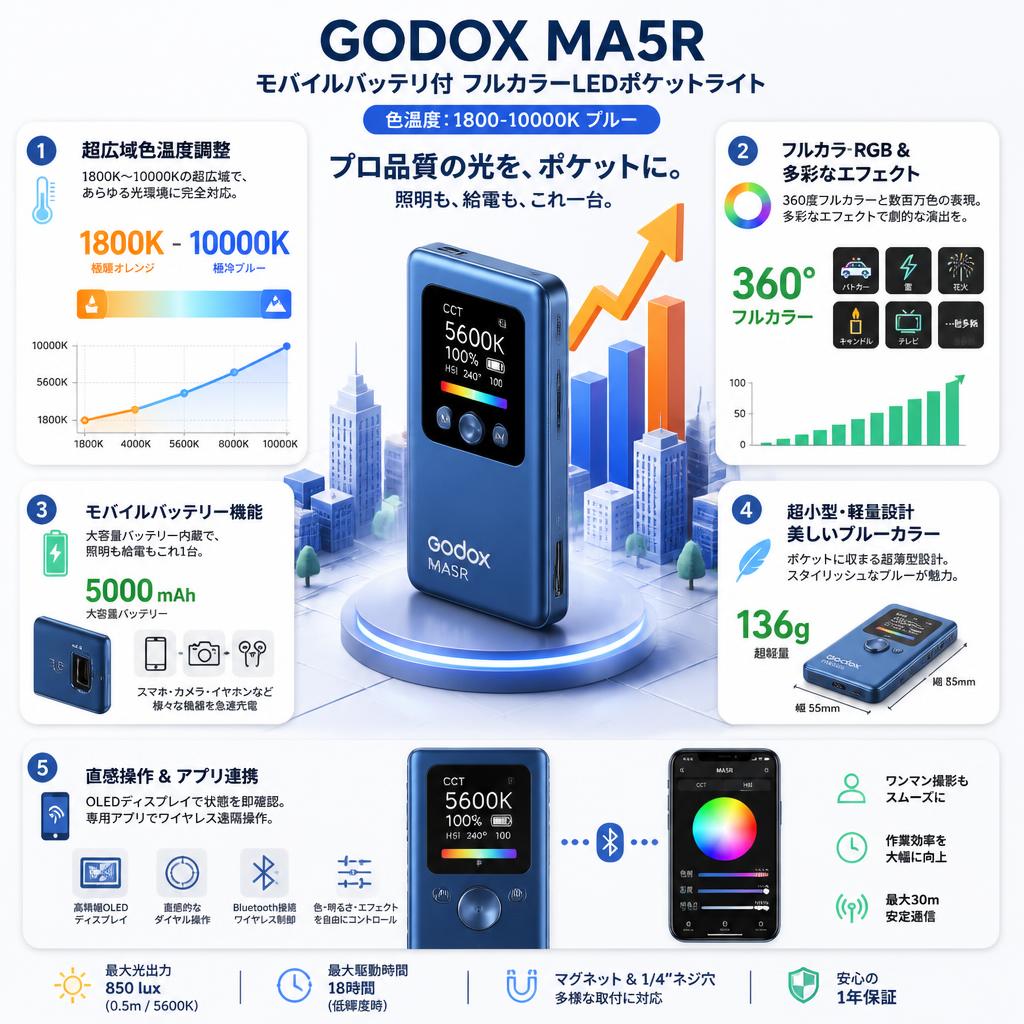 GODOX MA5R モバイルバッテリ付 フルカラーLEDポケット ライト 色温度：1800-10000K ブルー セールスポイント