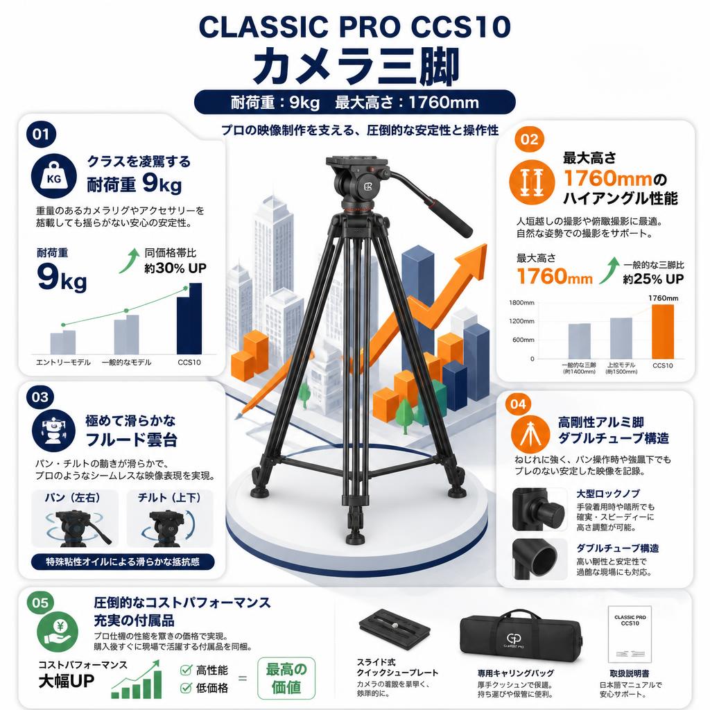 CLASSIC PRO CCS10 カメラ三脚　（耐荷重：9kg 　最大高さ：1760mm） セールスポイント