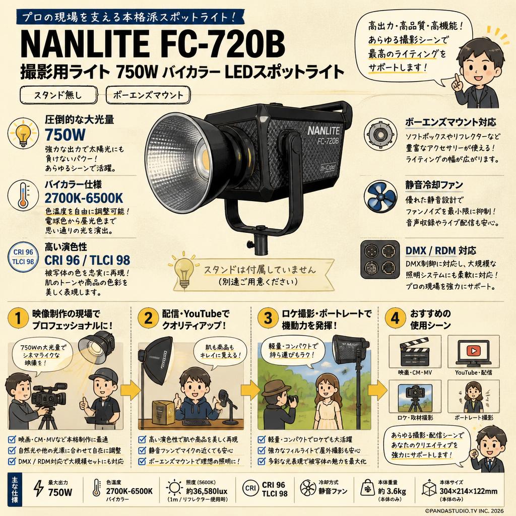 NANLITE FC-720B 撮影用ライト 750W バイカラー LEDスポットライト 色温度調整:2700-6500K (スタンド無し) [ボーエンズマウント] おもな対象のお客様