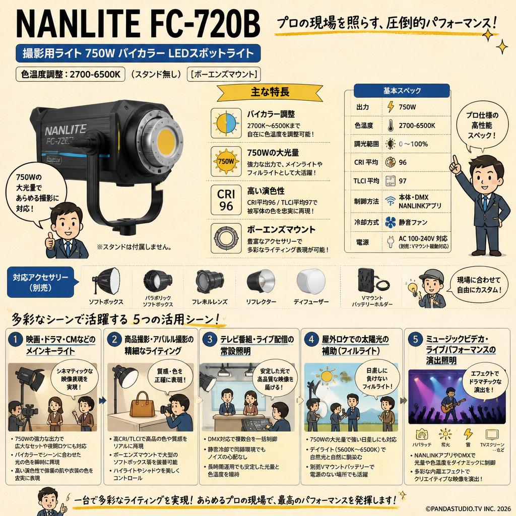 NANLITE FC-720B 撮影用ライト 750W バイカラー LEDスポットライト 色温度調整:2700-6500K (スタンド無し) [ボーエンズマウント] 用途