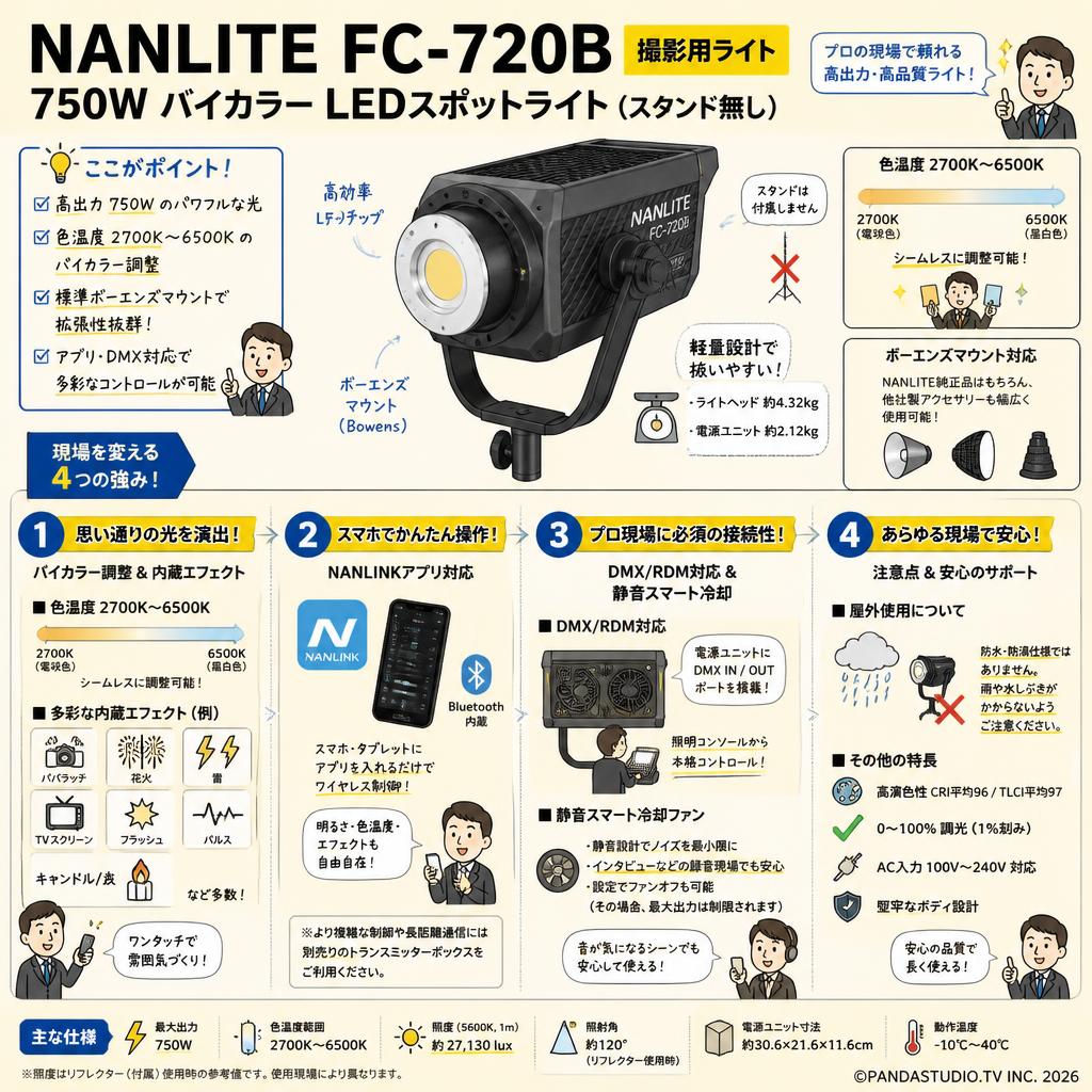 NANLITE FC-720B 撮影用ライト 750W バイカラー LEDスポットライト 色温度調整:2700-6500K (スタンド無し) [ボーエンズマウント] FAQ（よくある質問と答え）