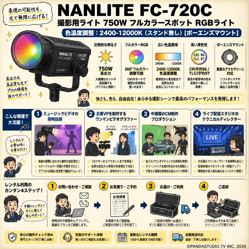 NANLITE FC-720C 撮影用ライト 750W フルカラースポット RGBライト 色温度調整:2400-12000K (スタンド無し) [ボーエンズマウント] おもな対象のお客様