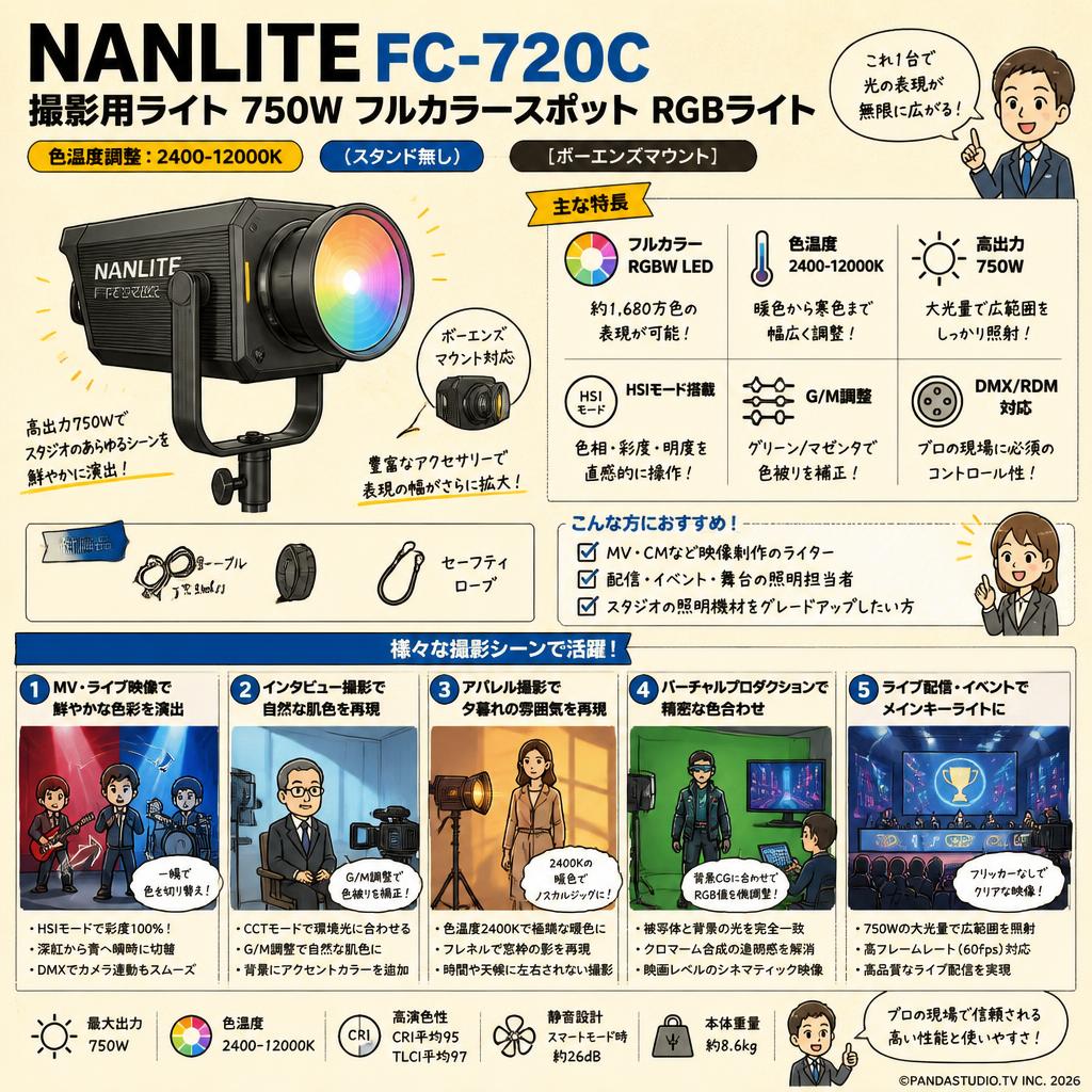 NANLITE FC-720C 撮影用ライト 750W フルカラースポット RGBライト 色温度調整:2400-12000K (スタンド無し) [ボーエンズマウント] 用途