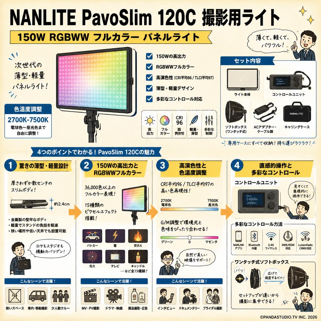 NANLITE PavoSlim 120C 撮影用ライト 150W RGBWW フルカラー パネルライト 色温度調整:2700-7500K 概要