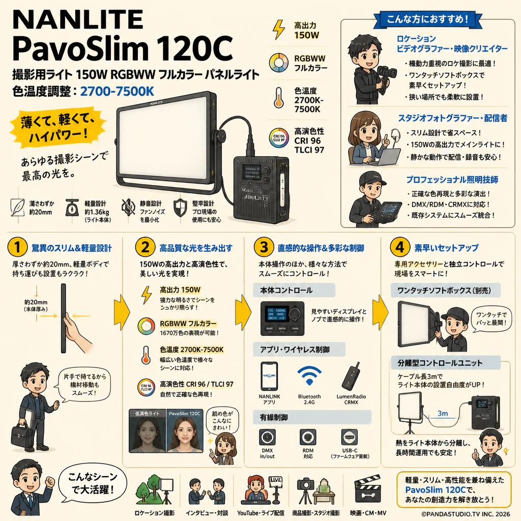 NANLITE PavoSlim 120C 撮影用ライト 150W RGBWW フルカラー パネルライト 色温度調整:2700-7500K おもな対象のお客様