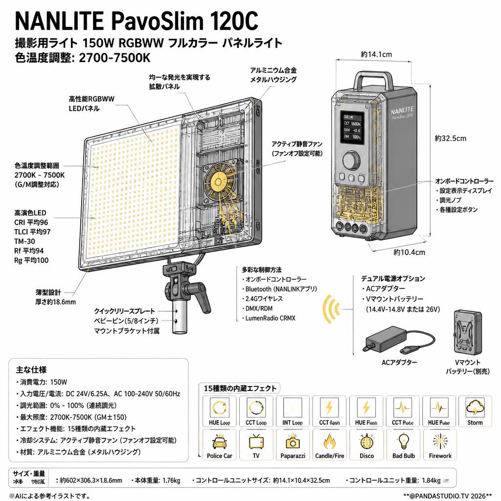 NANLITE PavoSlim 120C 撮影用ライト 150W RGBWW フルカラー パネルライト 色温度調整:2700-7500K スペック