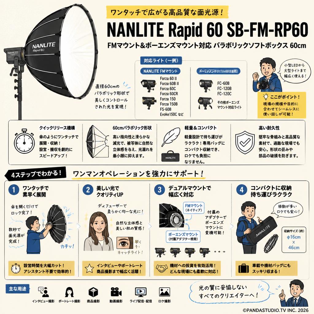 NANLITE Rapid 60 SB-FM-RP60 Forza 60 II/60B II/60C/60CR/150/150B,FS-60B,FC-60B/120B/120C,Evoke150C,その他FMマウント用 パラボリックソフトボックス 60cm [FMマウント&ボーエンズマウント] 概要