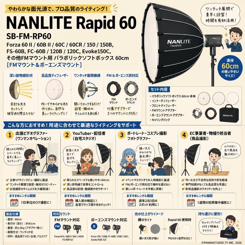 NANLITE Rapid 60 SB-FM-RP60 Forza 60 II/60B II/60C/60CR/150/150B,FS-60B,FC-60B/120B/120C,Evoke150C,その他FMマウント用 パラボリックソフトボックス 60cm [FMマウント&ボーエンズマウント] おもな対象のお客様