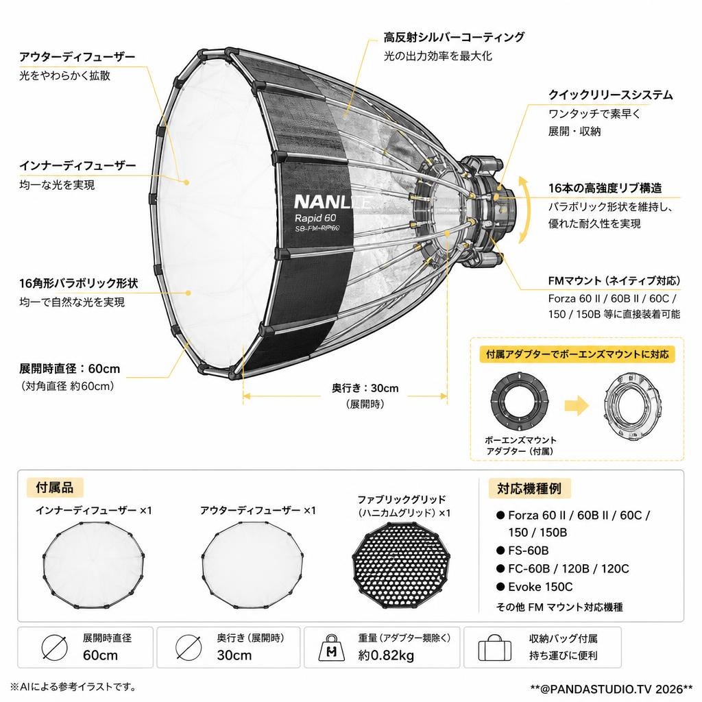 NANLITE Rapid 60 SB-FM-RP60 Forza 60 II/60B II/60C/60CR/150/150B,FS-60B,FC-60B/120B/120C,Evoke150C,その他FMマウント用 パラボリックソフトボックス 60cm [FMマウント&ボーエンズマウント] スペック