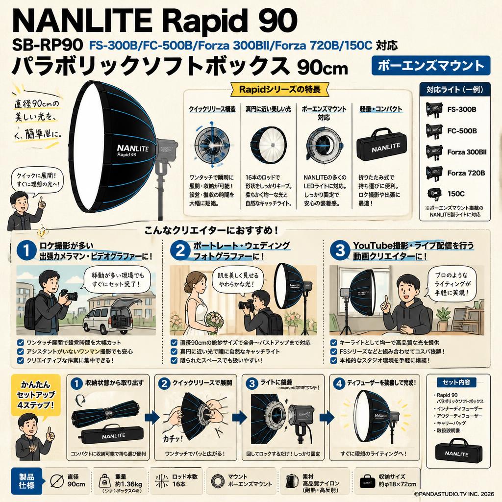 NANLITE Rapid 90 SB-RP90 FS-300B/FC-500B/Forza 300BII/Forza 720B/150C 対応 パラボリックソフトボックス 90cm [ボーエンズマウント] おもな対象のお客様
