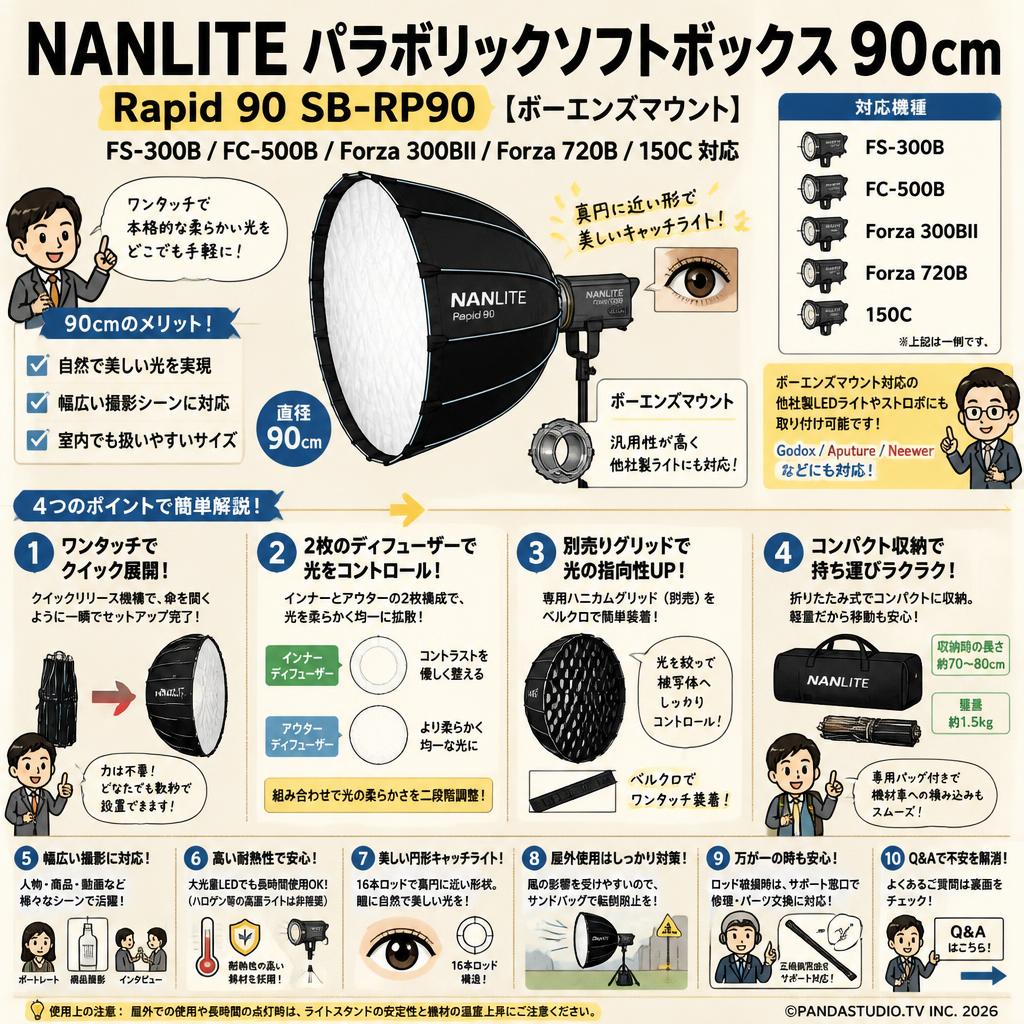 NANLITE Rapid 90 SB-RP90 FS-300B/FC-500B/Forza 300BII/Forza 720B/150C 対応 パラボリックソフトボックス 90cm [ボーエンズマウント] FAQ（よくある質問と答え）