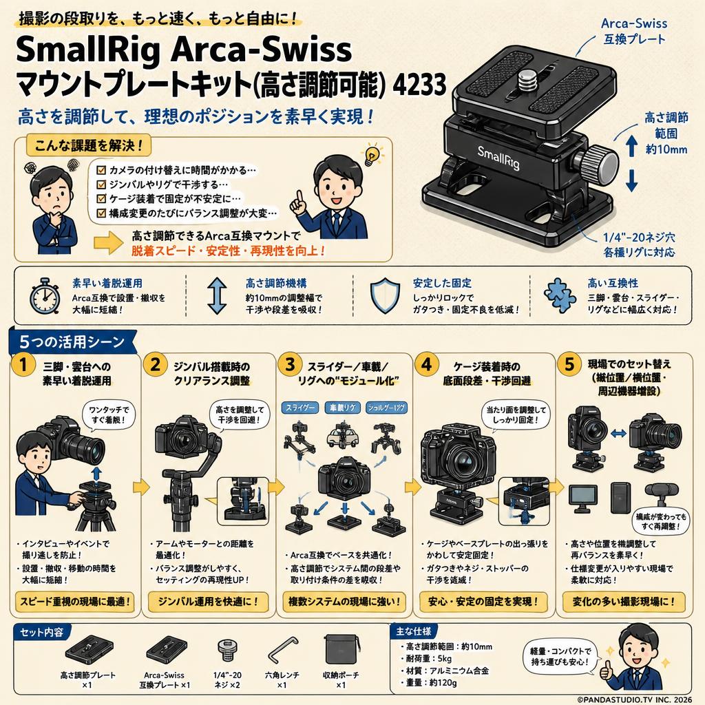 SmallRig Arca-Swissマウントプレートキット(高さ調節可能) 4233 用途