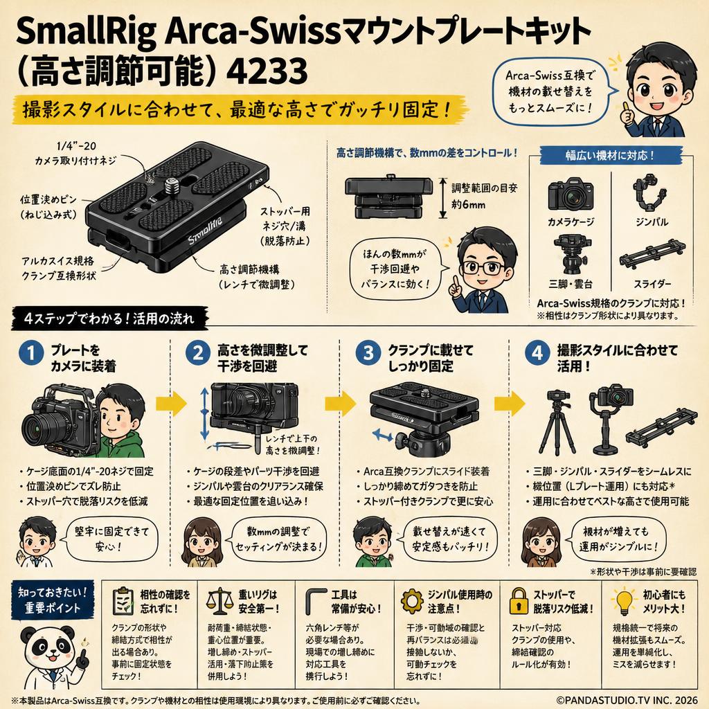 SmallRig Arca-Swissマウントプレートキット(高さ調節可能) 4233 FAQ（よくある質問と答え）