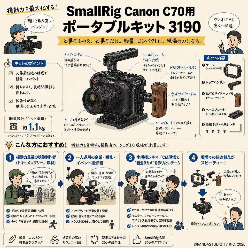 SmallRig Canon C70用ポータブルキット 3190 おもな対象のお客様