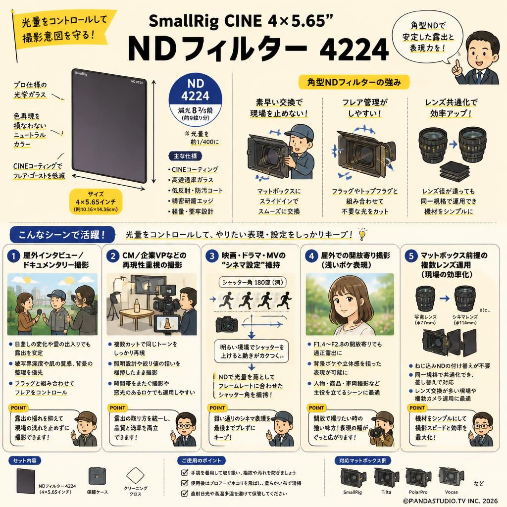 SmallRig CINE 4 x 5.65" NDフィルター 4224 用途