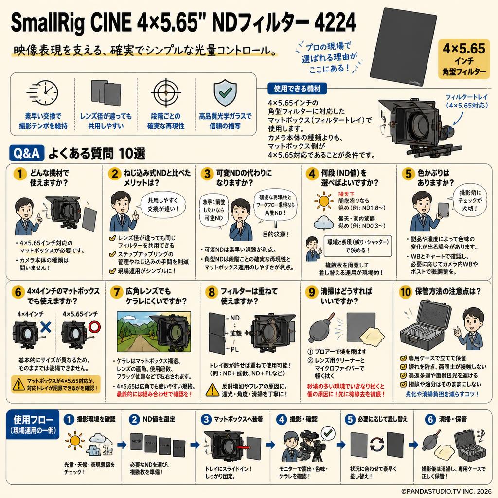 SmallRig CINE 4 x 5.65" NDフィルター 4224 FAQ（よくある質問と答え）